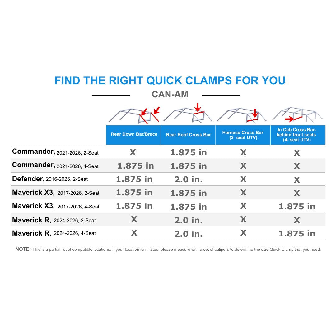 Quick Clamp - Chassis Tube Mount